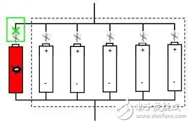 電池內短路保護解決方案