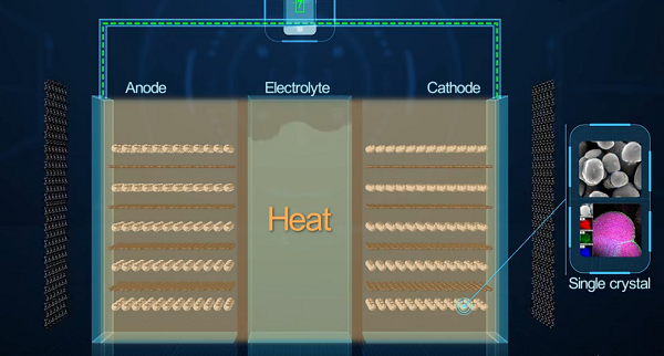 石墨烯電池和鋰離子電池